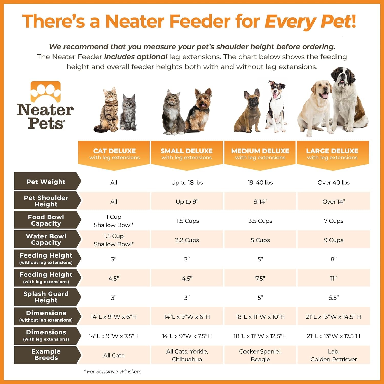 Neater Feeder Deluxe Mess Proof Dog Bowls Elevated for Small Breeds – Made in USA – No Spill Raised Dog Food Bowl Stand W/Leg Extensions – Stainless Steel Dog Food and Water Bowl Set – Black